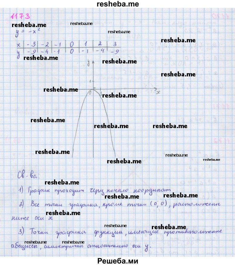     ГДЗ (Решебник к учебнику 2018) по
    алгебре    7 класс
                Ю.Н. Макарычев
     /        упражнение / 1173
    (продолжение 2)
    