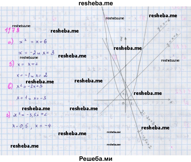     ГДЗ (Решебник к учебнику 2018) по
    алгебре    7 класс
                Ю.Н. Макарычев
     /        упражнение / 1178
    (продолжение 2)
    