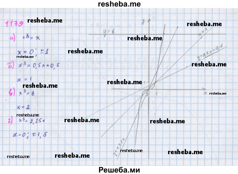     ГДЗ (Решебник к учебнику 2018) по
    алгебре    7 класс
                Ю.Н. Макарычев
     /        упражнение / 1179
    (продолжение 2)
    