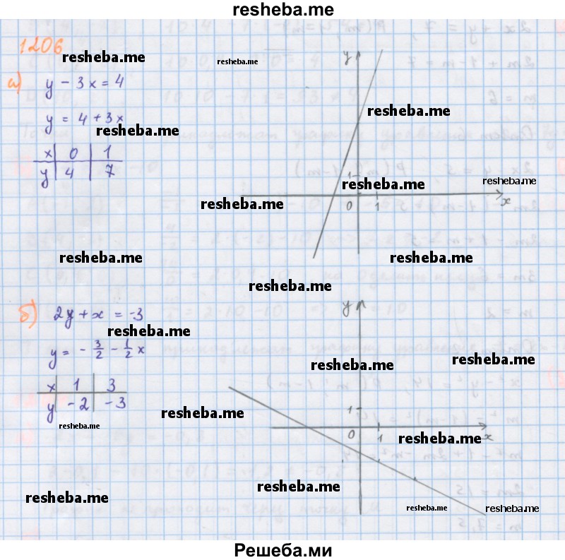     ГДЗ (Решебник к учебнику 2018) по
    алгебре    7 класс
                Ю.Н. Макарычев
     /        упражнение / 1206
    (продолжение 2)
    