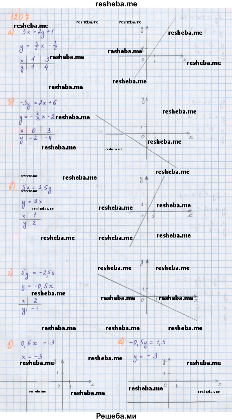     ГДЗ (Решебник к учебнику 2018) по
    алгебре    7 класс
                Ю.Н. Макарычев
     /        упражнение / 1207
    (продолжение 2)
    