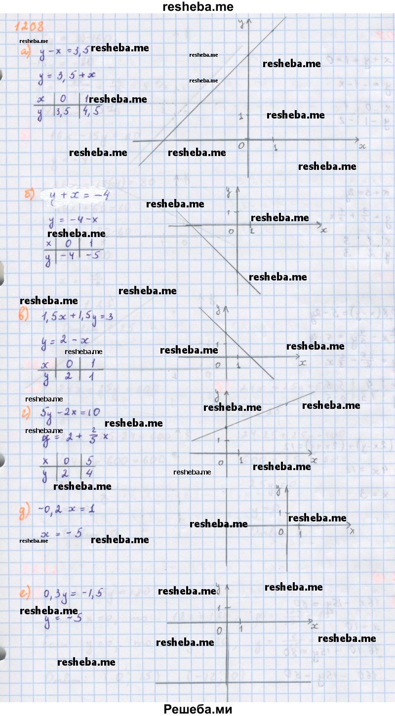     ГДЗ (Решебник к учебнику 2018) по
    алгебре    7 класс
                Ю.Н. Макарычев
     /        упражнение / 1208
    (продолжение 2)
    