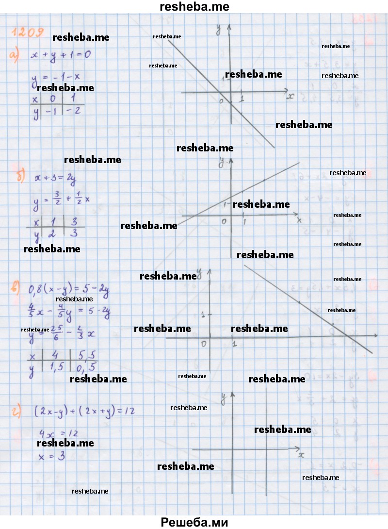     ГДЗ (Решебник к учебнику 2018) по
    алгебре    7 класс
                Ю.Н. Макарычев
     /        упражнение / 1209
    (продолжение 2)
    