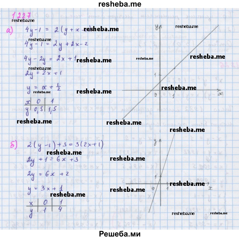     ГДЗ (Решебник к учебнику 2018) по
    алгебре    7 класс
                Ю.Н. Макарычев
     /        упражнение / 1227
    (продолжение 2)
    