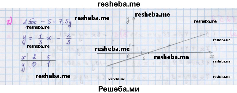     ГДЗ (Решебник к учебнику 2018) по
    алгебре    7 класс
                Ю.Н. Макарычев
     /        упражнение / 1253
    (продолжение 3)
    