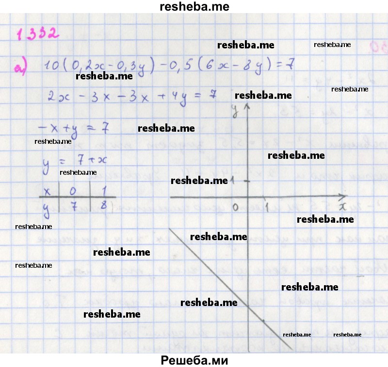     ГДЗ (Решебник к учебнику 2018) по
    алгебре    7 класс
                Ю.Н. Макарычев
     /        упражнение / 1332
    (продолжение 2)
    