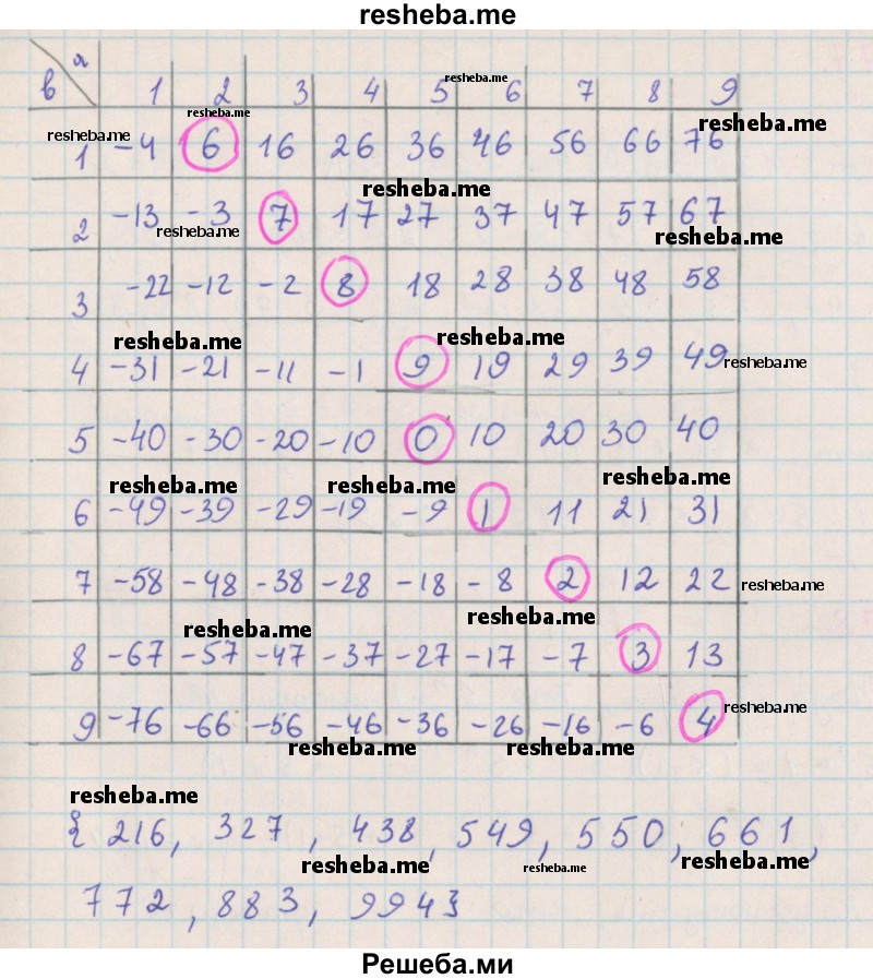     ГДЗ (Решебник к учебнику 2018) по
    алгебре    7 класс
                Ю.Н. Макарычев
     /        упражнение / 1376
    (продолжение 3)
    