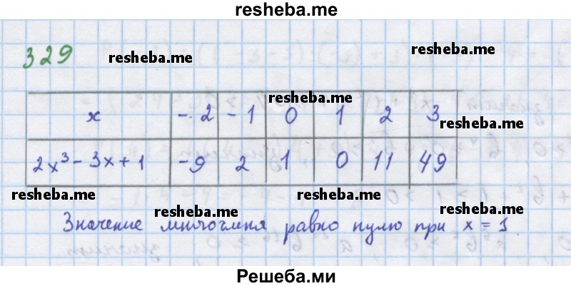     ГДЗ (Решебник к учебнику 2018) по
    алгебре    7 класс
                Ю.Н. Макарычев
     /        упражнение / 329
    (продолжение 2)
    