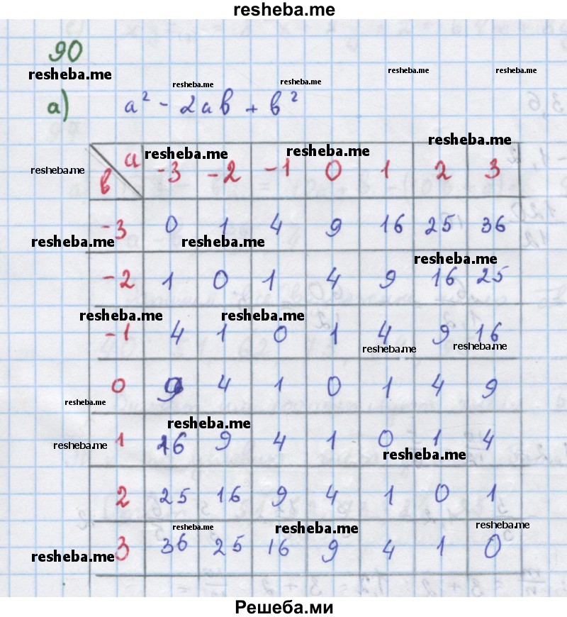     ГДЗ (Решебник к учебнику 2018) по
    алгебре    7 класс
                Ю.Н. Макарычев
     /        упражнение / 90
    (продолжение 2)
    