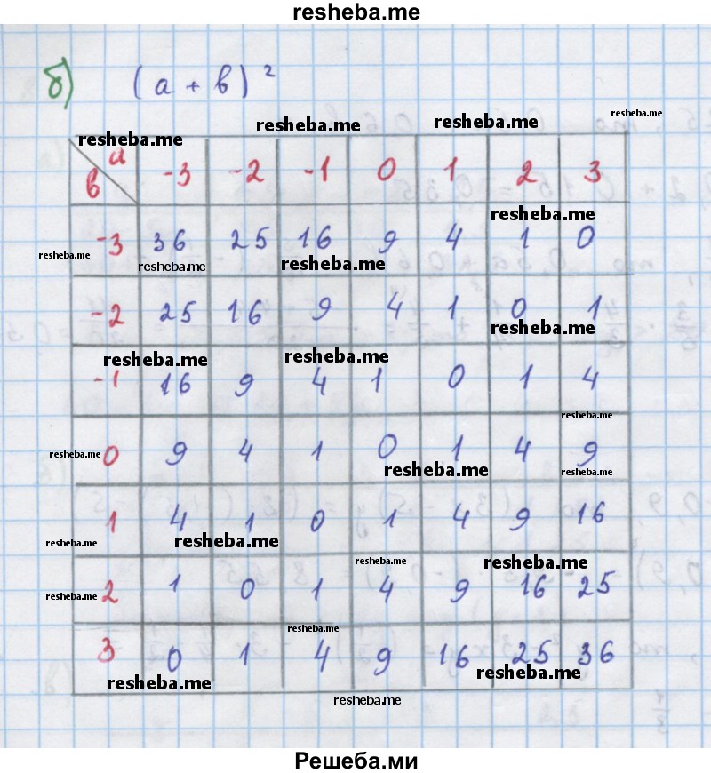     ГДЗ (Решебник к учебнику 2018) по
    алгебре    7 класс
                Ю.Н. Макарычев
     /        упражнение / 90
    (продолжение 3)
    