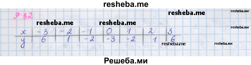     ГДЗ (Решебник к учебнику 2018) по
    алгебре    7 класс
                Ю.Н. Макарычев
     /        упражнение / 982
    (продолжение 2)
    