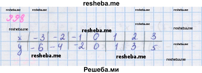     ГДЗ (Решебник к учебнику 2018) по
    алгебре    7 класс
                Ю.Н. Макарычев
     /        упражнение / 998
    (продолжение 2)
    