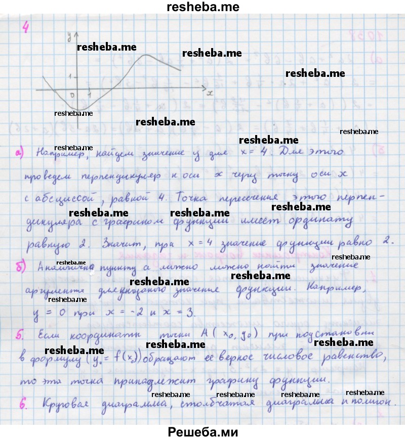     ГДЗ (Решебник к учебнику 2018) по
    алгебре    7 класс
                Ю.Н. Макарычев
     /        вопросы и задания / §14
    (продолжение 3)
    