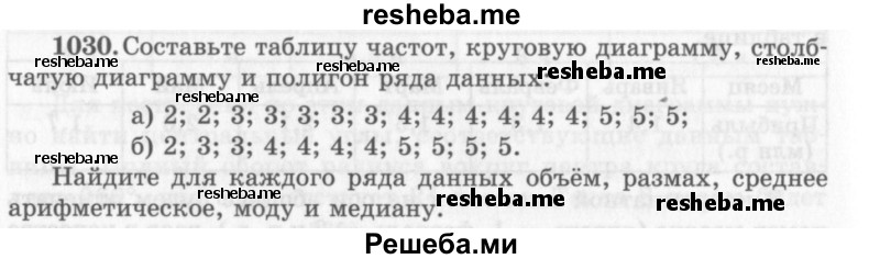     ГДЗ (Учебник 2013) по
    алгебре    7 класс
                Ю.Н. Макарычев
     /        упражнение / 1030
    (продолжение 2)
    