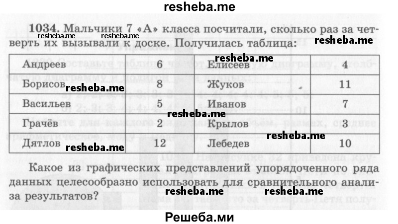     ГДЗ (Учебник 2013) по
    алгебре    7 класс
                Ю.Н. Макарычев
     /        упражнение / 1034
    (продолжение 2)
    