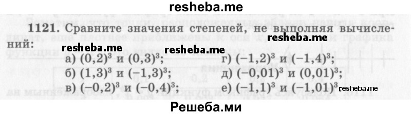     ГДЗ (Учебник 2013) по
    алгебре    7 класс
                Ю.Н. Макарычев
     /        упражнение / 1121
    (продолжение 2)
    