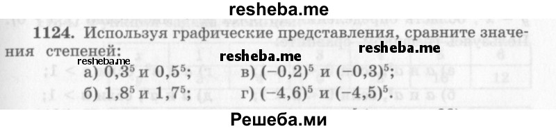     ГДЗ (Учебник 2013) по
    алгебре    7 класс
                Ю.Н. Макарычев
     /        упражнение / 1124
    (продолжение 2)
    