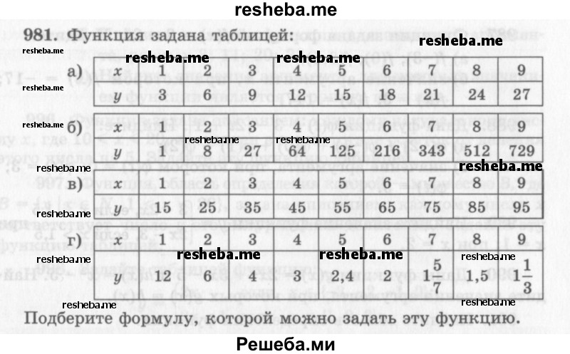     ГДЗ (Учебник 2013) по
    алгебре    7 класс
                Ю.Н. Макарычев
     /        упражнение / 981
    (продолжение 2)
    