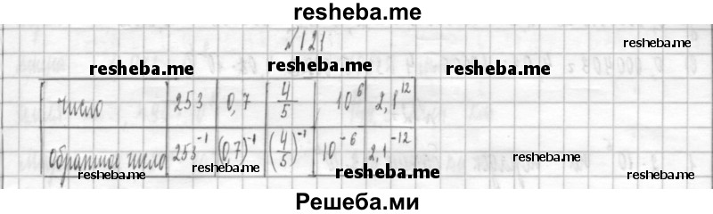     ГДЗ (Решебник к учебнику 2014) по
    алгебре    8 класс
                Г.В. Дорофеев
     /        упражнение / 121
    (продолжение 2)
    