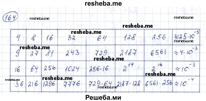     ГДЗ (Решебник к учебнику 2014) по
    алгебре    8 класс
                Г.В. Дорофеев
     /        упражнение / 164
    (продолжение 2)
    