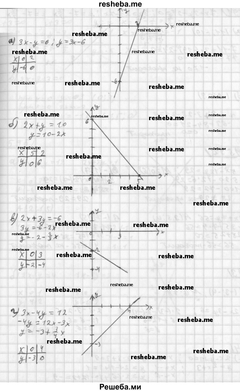     ГДЗ (Решебник к учебнику 2014) по
    алгебре    8 класс
                Г.В. Дорофеев
     /        упражнение / 589
    (продолжение 2)
    