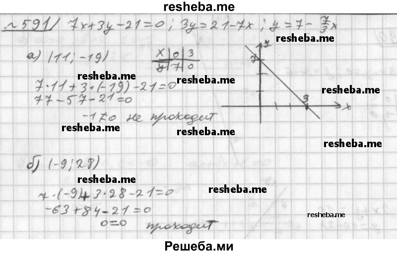     ГДЗ (Решебник к учебнику 2014) по
    алгебре    8 класс
                Г.В. Дорофеев
     /        упражнение / 591
    (продолжение 2)
    
