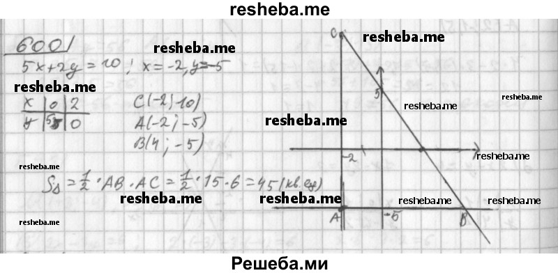     ГДЗ (Решебник к учебнику 2014) по
    алгебре    8 класс
                Г.В. Дорофеев
     /        упражнение / 599
    (продолжение 2)
    