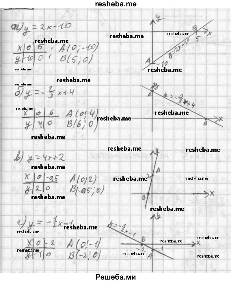     ГДЗ (Решебник к учебнику 2014) по
    алгебре    8 класс
                Г.В. Дорофеев
     /        упражнение / 621
    (продолжение 2)
    