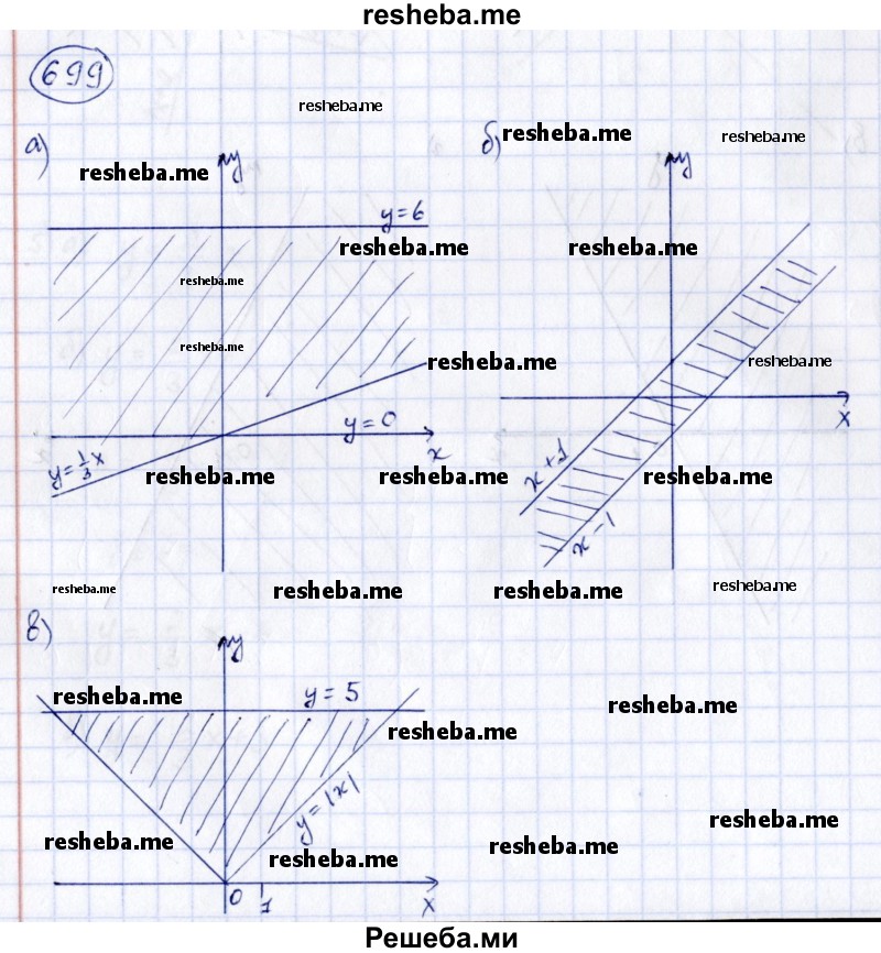    ГДЗ (Решебник к учебнику 2014) по
    алгебре    8 класс
                Г.В. Дорофеев
     /        упражнение / 699
    (продолжение 2)
    