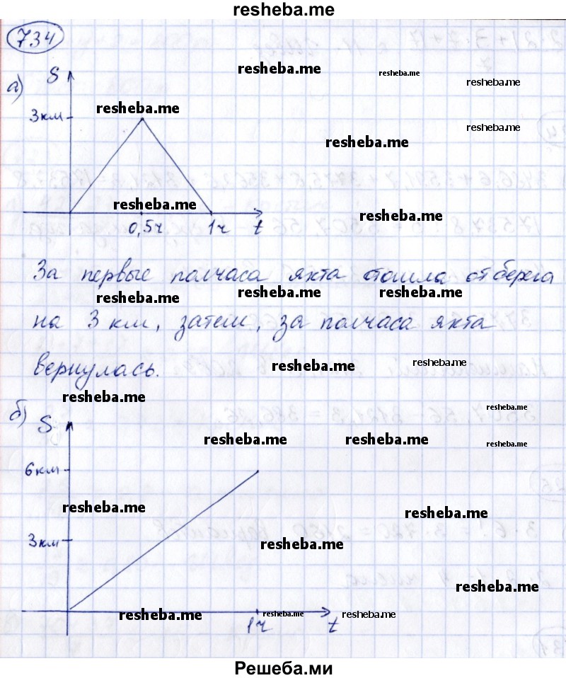     ГДЗ (Решебник к учебнику 2014) по
    алгебре    8 класс
                Г.В. Дорофеев
     /        упражнение / 734
    (продолжение 2)
    