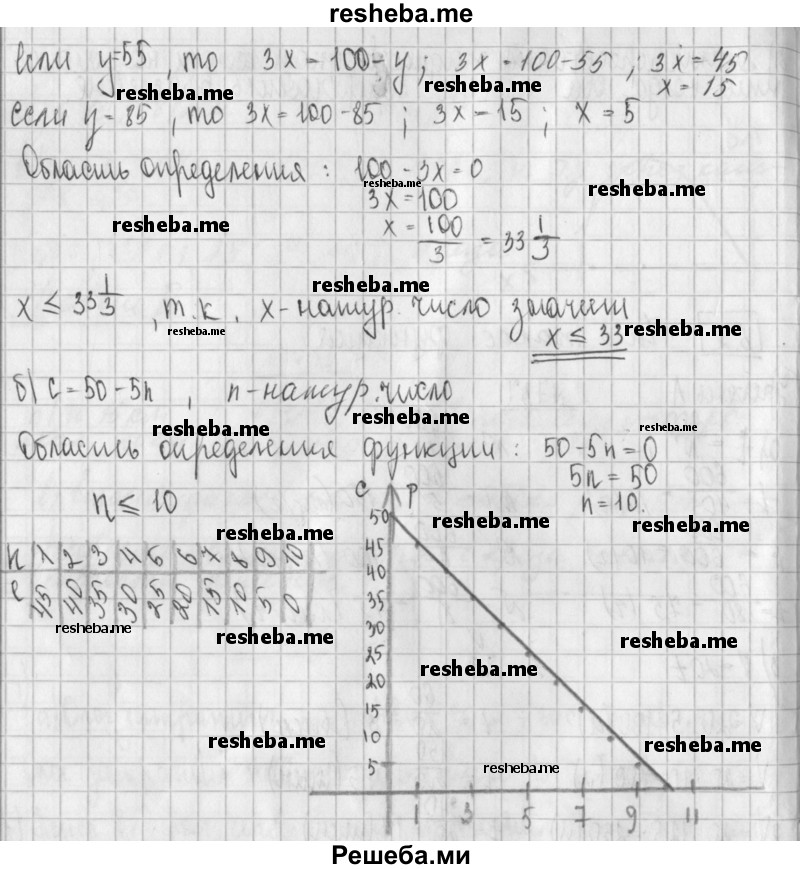     ГДЗ (Решебник к учебнику 2014) по
    алгебре    8 класс
                Г.В. Дорофеев
     /        упражнение / 738
    (продолжение 3)
    