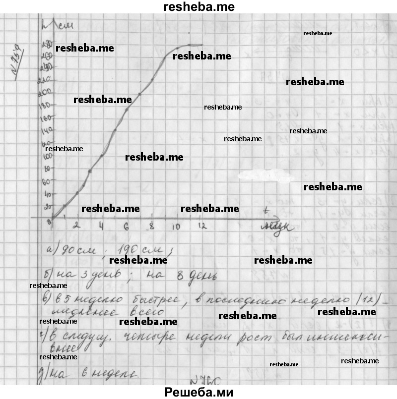     ГДЗ (Решебник к учебнику 2014) по
    алгебре    8 класс
                Г.В. Дорофеев
     /        упражнение / 759
    (продолжение 2)
    