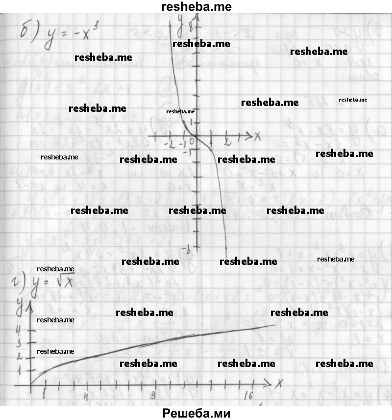     ГДЗ (Решебник к учебнику 2014) по
    алгебре    8 класс
                Г.В. Дорофеев
     /        упражнение / 783
    (продолжение 3)
    