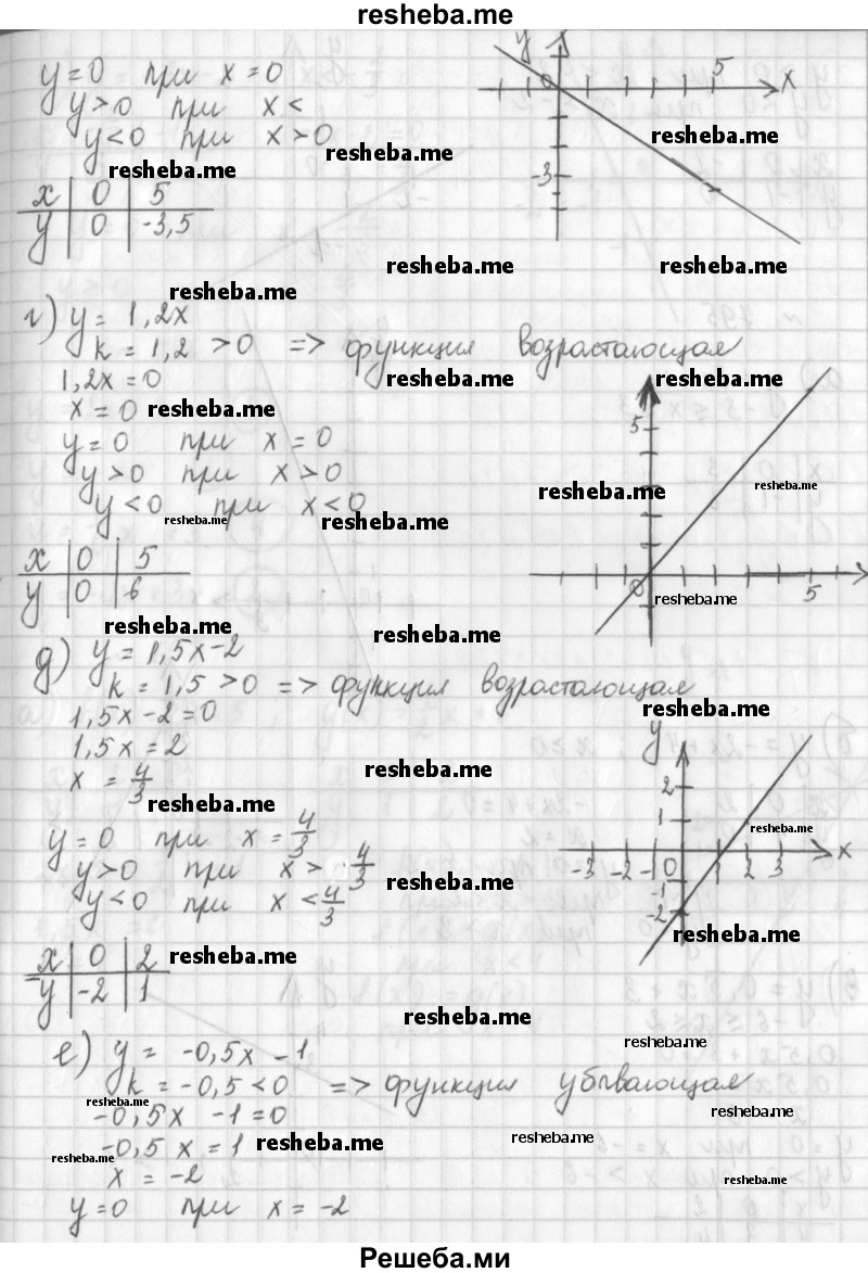     ГДЗ (Решебник к учебнику 2014) по
    алгебре    8 класс
                Г.В. Дорофеев
     /        упражнение / 794
    (продолжение 3)
    