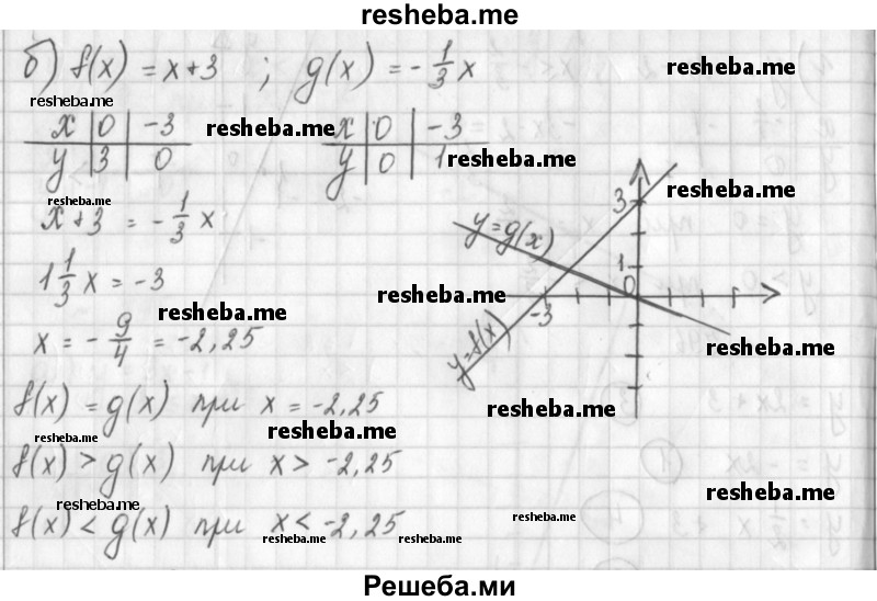     ГДЗ (Решебник к учебнику 2014) по
    алгебре    8 класс
                Г.В. Дорофеев
     /        упражнение / 797
    (продолжение 3)
    
