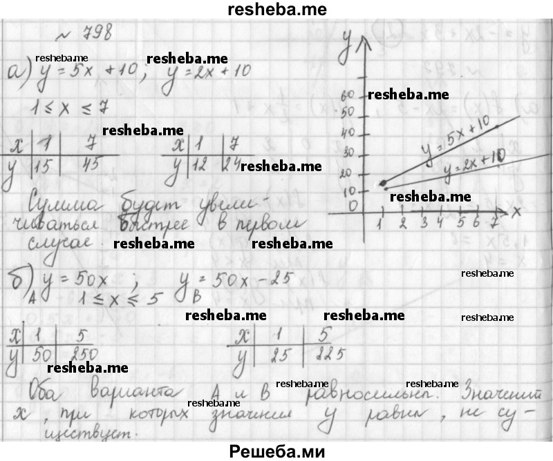     ГДЗ (Решебник к учебнику 2014) по
    алгебре    8 класс
                Г.В. Дорофеев
     /        упражнение / 798
    (продолжение 2)
    