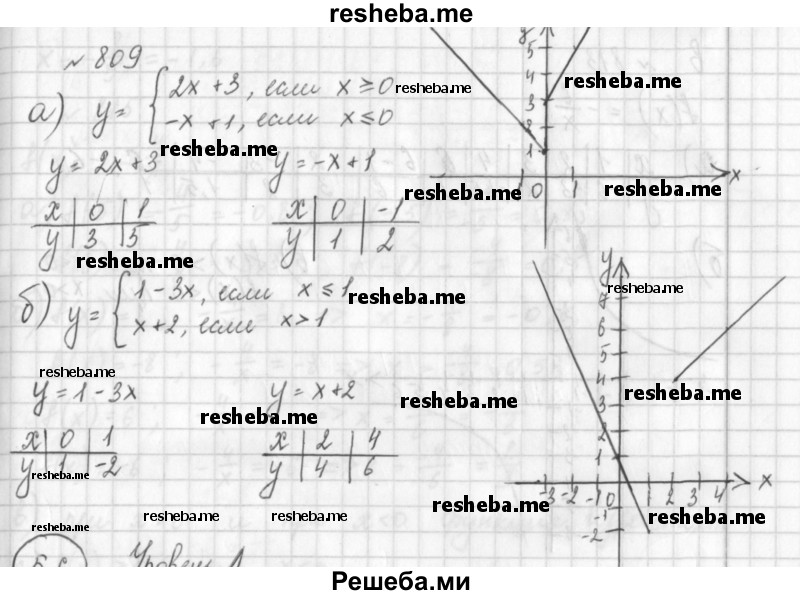     ГДЗ (Решебник к учебнику 2014) по
    алгебре    8 класс
                Г.В. Дорофеев
     /        упражнение / 809
    (продолжение 2)
    