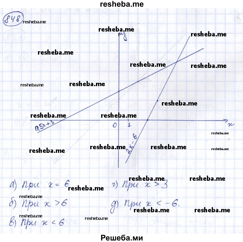     ГДЗ (Решебник к учебнику 2014) по
    алгебре    8 класс
                Г.В. Дорофеев
     /        упражнение / 848
    (продолжение 2)
    