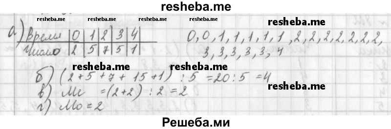     ГДЗ (Решебник к учебнику 2014) по
    алгебре    8 класс
                Г.В. Дорофеев
     /        упражнение / 866
    (продолжение 2)
    