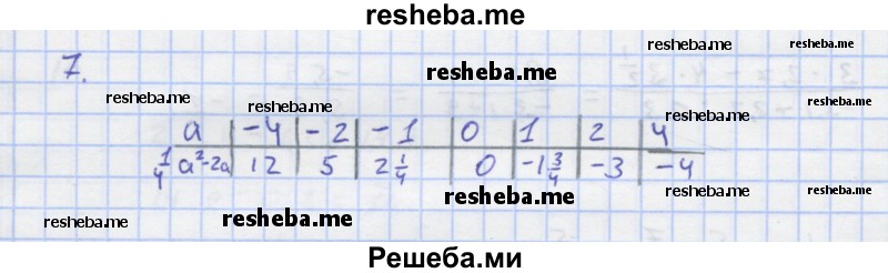     ГДЗ (Решебник) по
    алгебре    7 класс
            (рабочая тетрадь)            Колягин Ю.М.
     /        §2 / 7
    (продолжение 2)
    