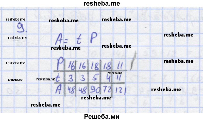     ГДЗ (Решебник) по
    алгебре    7 класс
            (рабочая тетрадь)            Колягин Ю.М.
     /        §3 / 9
    (продолжение 2)
    