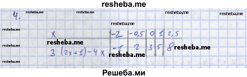     ГДЗ (Решебник) по
    алгебре    7 класс
            (рабочая тетрадь)            Колягин Ю.М.
     /        §6 / 4
    (продолжение 2)
    