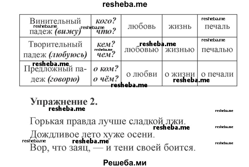     ГДЗ (Решебник №2) по
    русскому языку    3 класс
            (рабочая тетрадь (пишем грамотно))            Кузнецова М.И.
     /        часть 2. страница № / 19
    (продолжение 3)
    