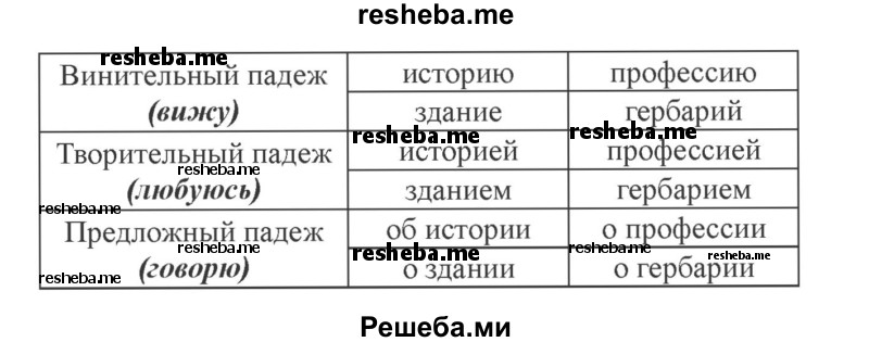     ГДЗ (Решебник №2) по
    русскому языку    3 класс
            (рабочая тетрадь (пишем грамотно))            Кузнецова М.И.
     /        часть 2. страница № / 30
    (продолжение 3)
    