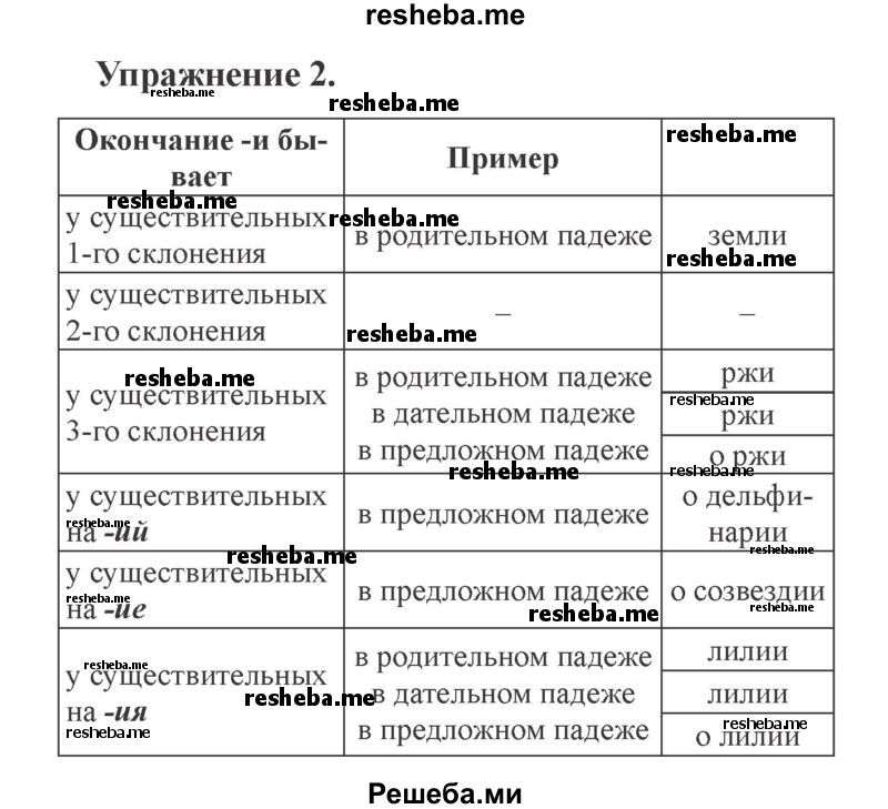     ГДЗ (Решебник №2) по
    русскому языку    3 класс
            (рабочая тетрадь (пишем грамотно))            Кузнецова М.И.
     /        часть 2. страница № / 34
    (продолжение 2)
    