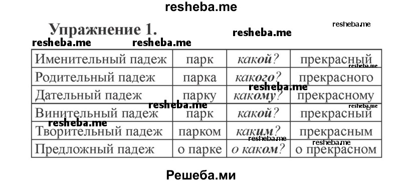    ГДЗ (Решебник №2) по
    русскому языку    3 класс
            (рабочая тетрадь (пишем грамотно))            Кузнецова М.И.
     /        часть 2. страница № / 36
    (продолжение 2)
    