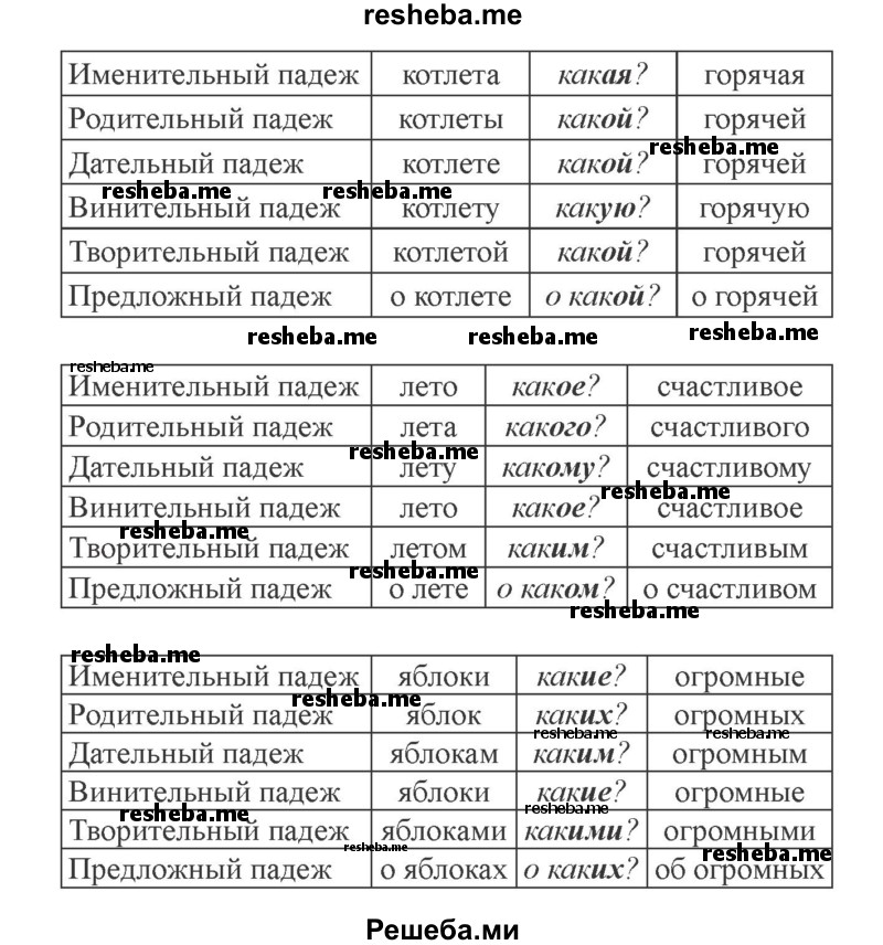     ГДЗ (Решебник №2) по
    русскому языку    3 класс
            (рабочая тетрадь (пишем грамотно))            Кузнецова М.И.
     /        часть 2. страница № / 36
    (продолжение 3)
    