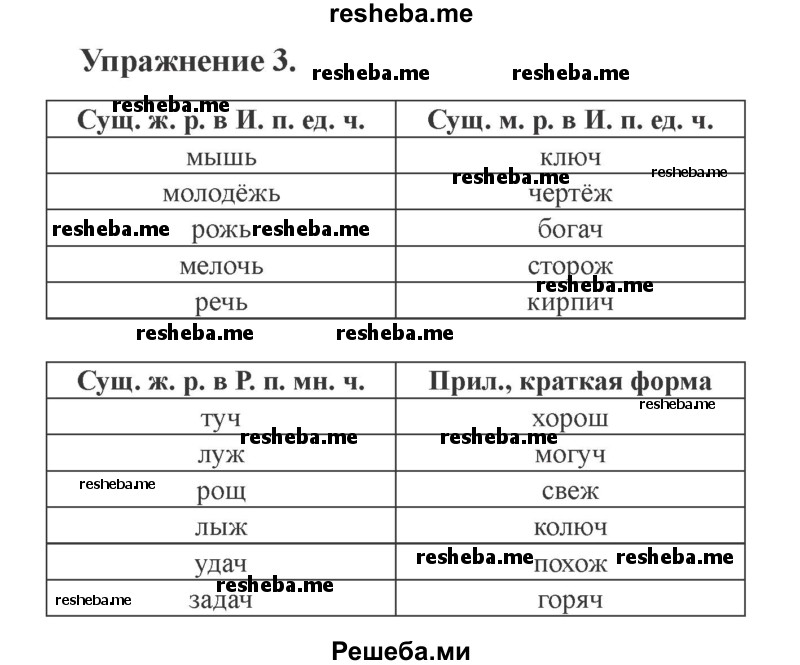     ГДЗ (Решебник №2) по
    русскому языку    3 класс
            (рабочая тетрадь (пишем грамотно))            Кузнецова М.И.
     /        часть 2. страница № / 53
    (продолжение 2)
    