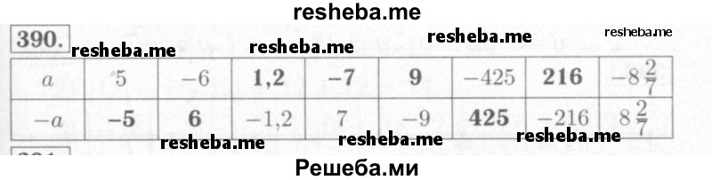     ГДЗ (Решебник №2) по
    математике    6 класс
            (рабочая тетрадь)            Мерзляк А.Г.
     /        задание № / 390
    (продолжение 2)
    