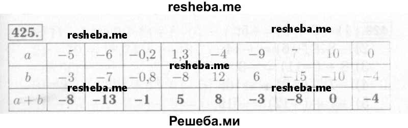     ГДЗ (Решебник №2) по
    математике    6 класс
            (рабочая тетрадь)            Мерзляк А.Г.
     /        задание № / 425
    (продолжение 2)
    